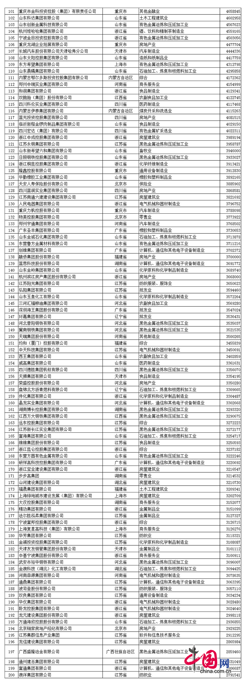 2017中国民企500强发布 全名单看这里！